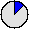 13.33% (Bei 1000000 Simulationsläufen wurde der Platz 133311 mal erreicht.)