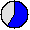 59.48% (Bei 1000000 Simulationsläufen wurde der Platz 594848 mal erreicht.)