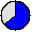 63.54% (Bei 1000000 Simulationsläufen wurde der Platz 635413 mal erreicht.)