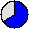 66% (Bei 1000000 Simulationsläufen wurde der Platz 659975 mal erreicht.)