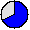 67.63% (Bei 1000000 Simulationsläufen wurde der Platz 676310 mal erreicht.)