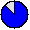 87.51% (Bei 1000000 Simulationsläufen wurde der Platz 875074 mal erreicht.)