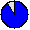 90.52% (Bei 1000000 Simulationsläufen wurde der Platz 905226 mal erreicht.)